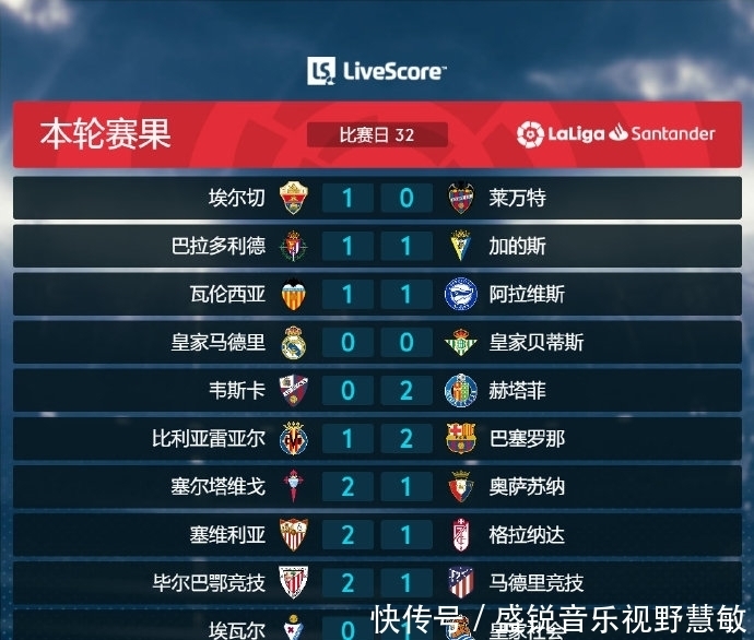 分榜第